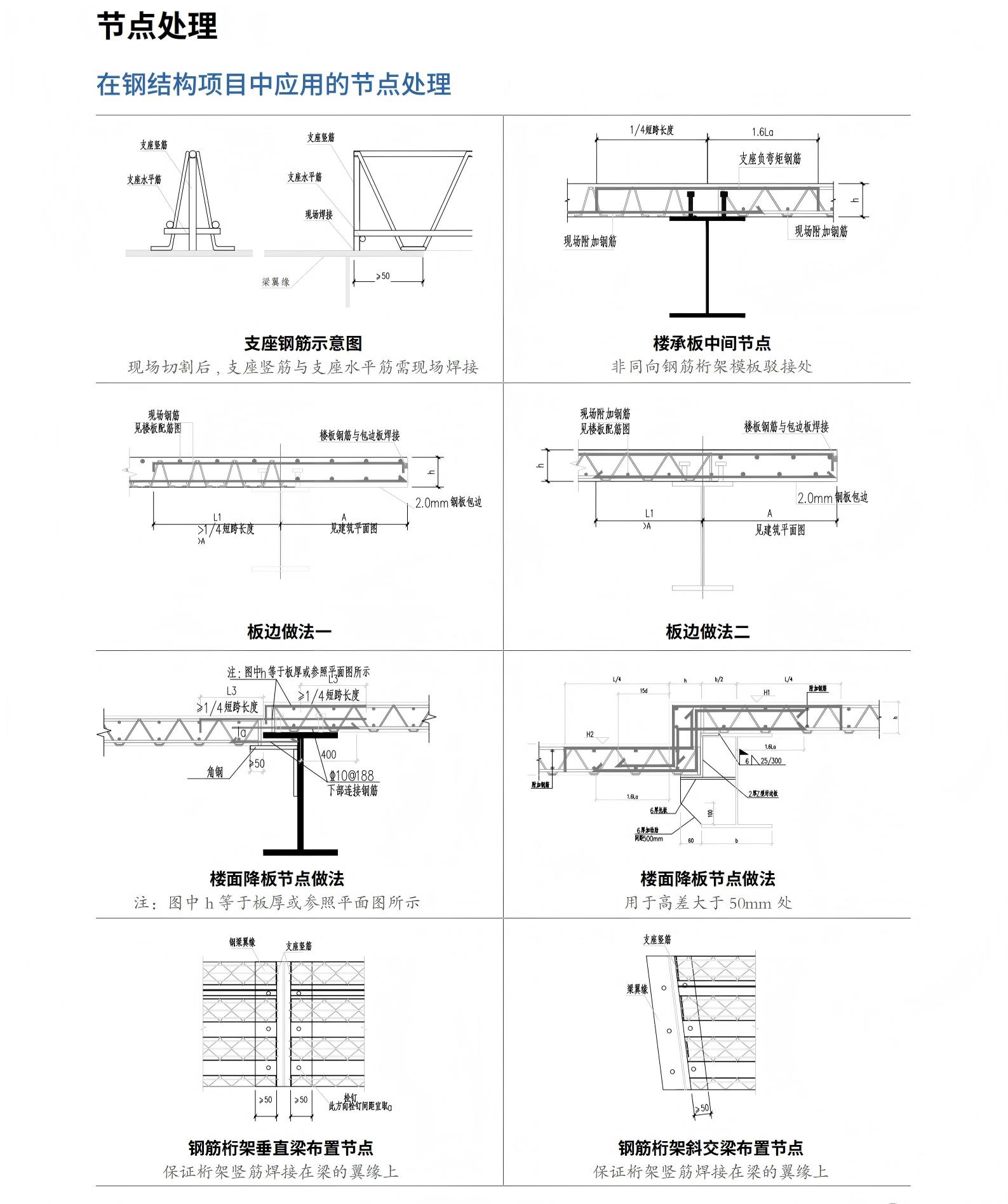 钢筋桁架楼承板培训资料_10.jpg